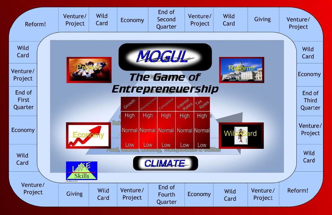 Mogul - The Game of Entrepreneurship